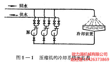 壓縮機的冷卻系統示意圖