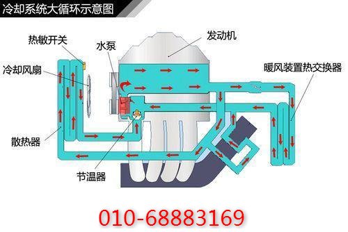 復盛空壓機潤滑系統解析